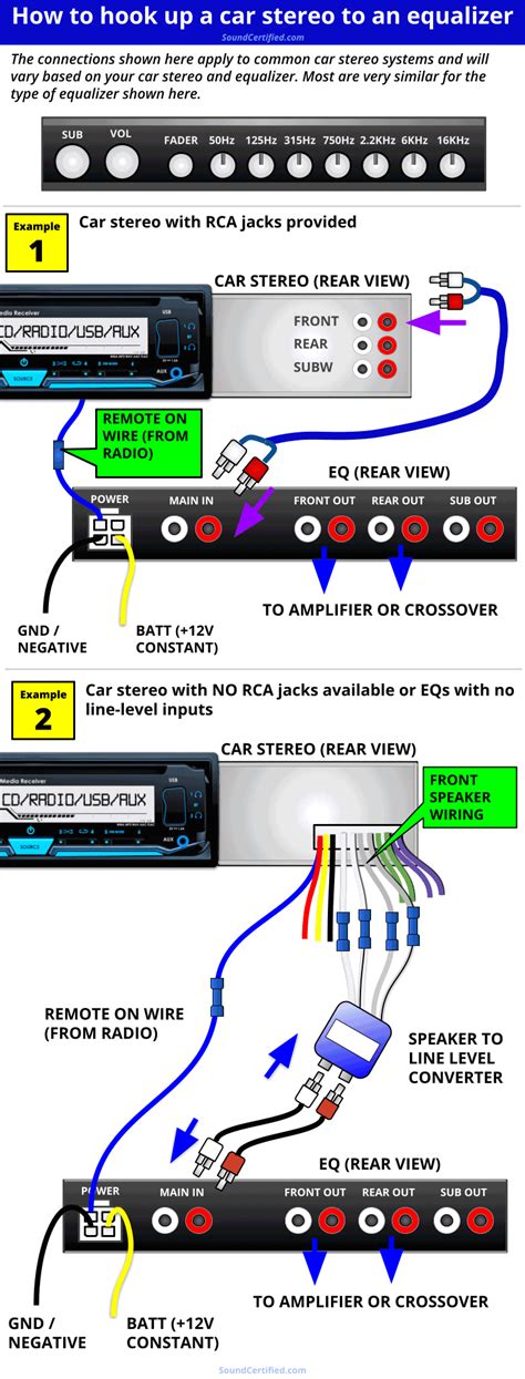 How To Wire An Equalizer In A Car