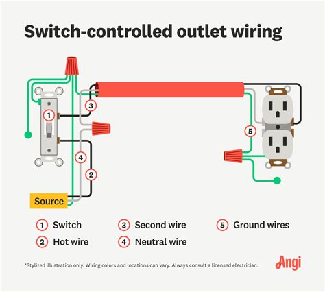 How To Wire And Outlet With A Switch