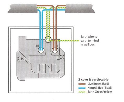 How To Wire In A Single Plug Socket
