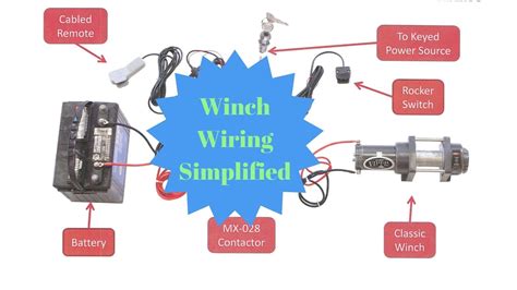 How To Wire In Cab Winch Control
