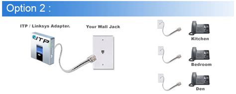 How To Wire Multiple Phone Jacks