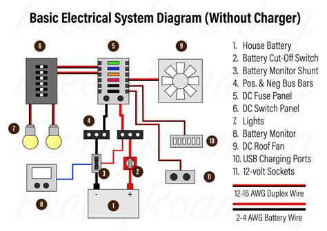 How To Wire Underglow To Fuse Box