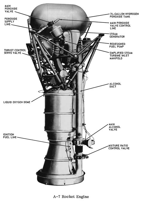 How To Work A Rocket Engine