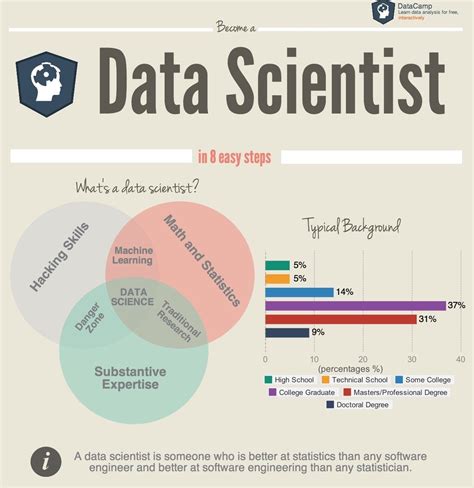 how to work as a data scientist