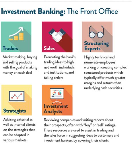how to work in investment banking
