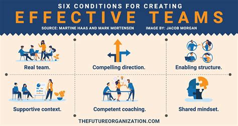 how to work in teams effectively