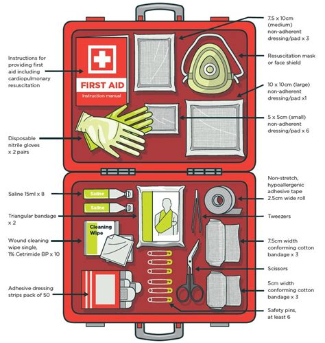 How To Work On First Aid Kit