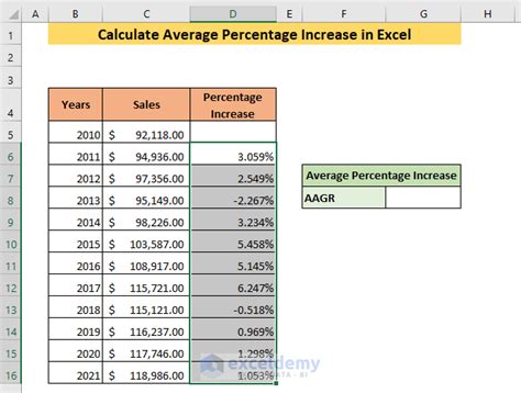 how to work out average increase in excel