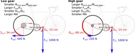 how to work out bike gear ratio