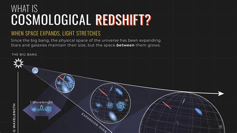 How To Work Out Distance Using Redshift