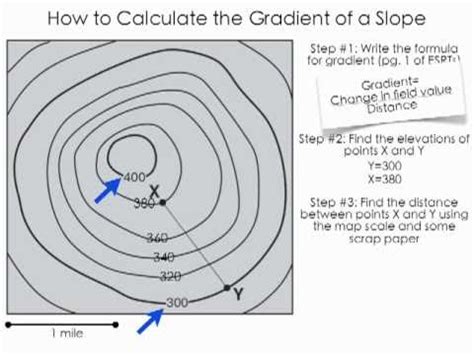 how to work out gradient on a topographic map