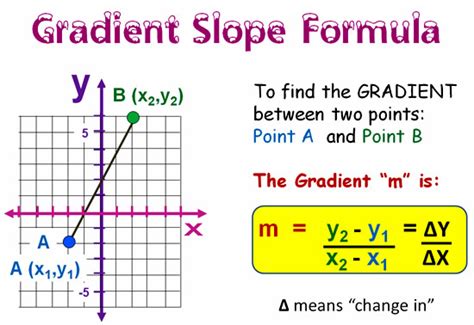 how to work out gradient without coordinates
