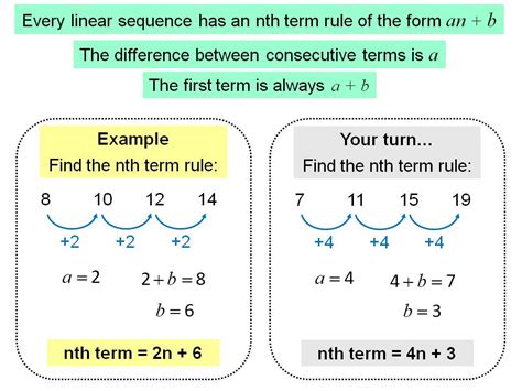 how to work out linear sequences