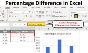 how to work out percentage difference excel formula