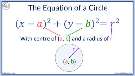 how to work out radius from equation of a circle