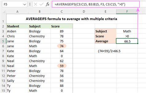 how to work out the average on excel