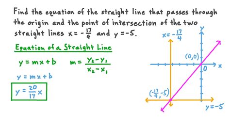 how to work out the equation of a straight line from 2 coordinate points