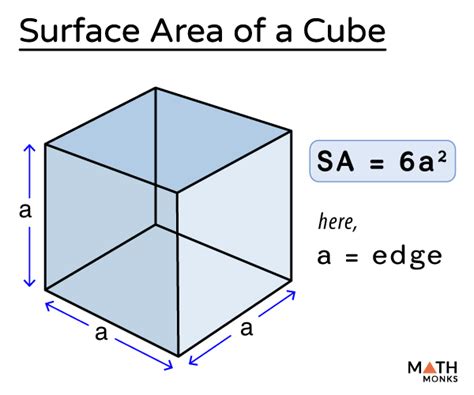 how to work out the surface area of a cube using volume