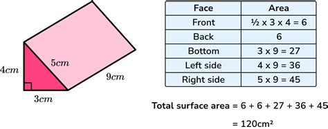 how to work out triangular prism surface area