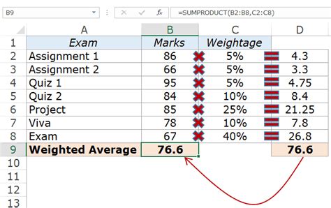 how to work out weighted average on excel