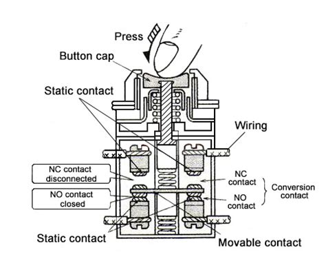 How To Work With Push Button Switch