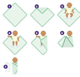 How To Wrap A Baby In A Rectangular Blanket
