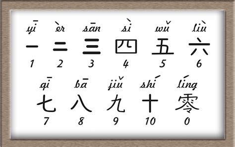how to write 1 in mandarin