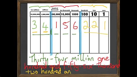 how to write 80 million in numbers