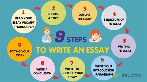 how to write a basic essay in english