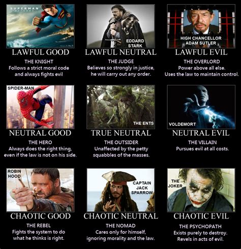 how to write a chaotic evil character