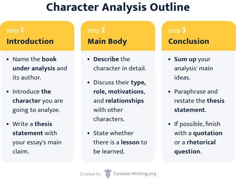 how to write a character analysis introduction