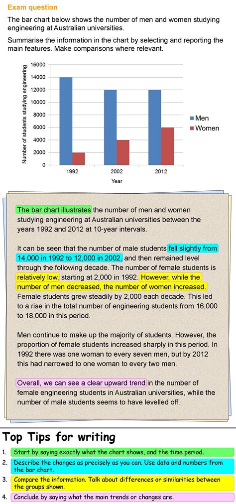 how to write a chart example