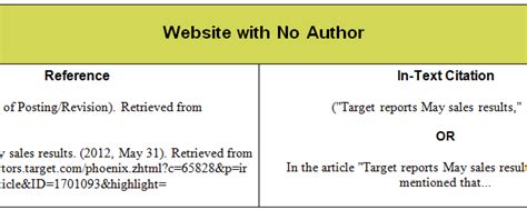 How To Write A Citation For A site Without Author