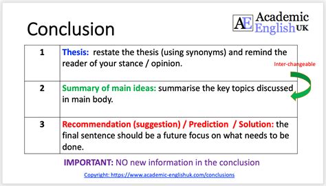 how to write a concluding statement in science