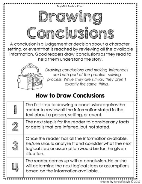 How To Write A Conclusion Activity