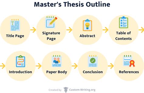 how to write a conclusion for a master thesis