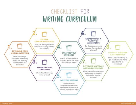 how to write a course curriculum