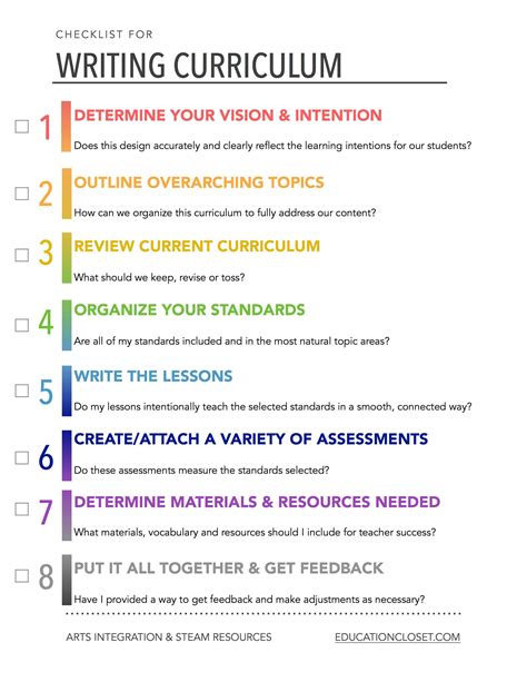 how to write a curriculum outline