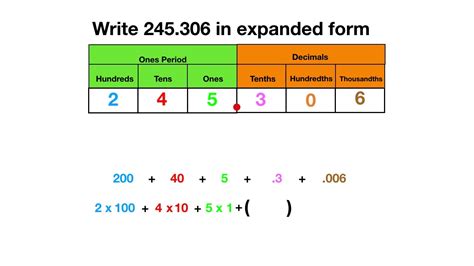 how to write a decimal in expanded form calculator