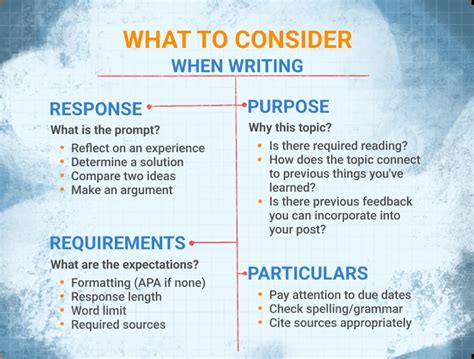 how to write a discussion post response