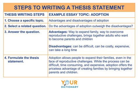 how to write a dissertation