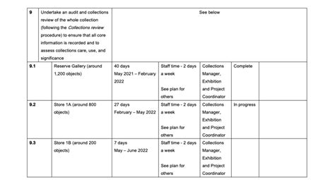 how to write a documentation plan