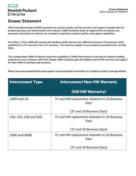 How To Write A Drawer Statement