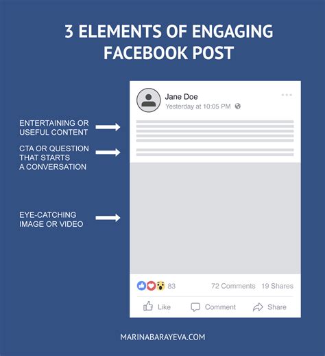 how to write a facebook post