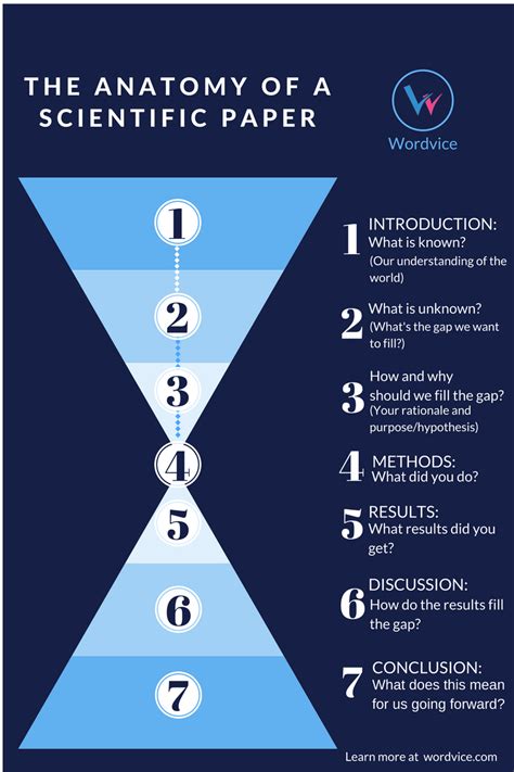 how to write a good introduction for a journal article