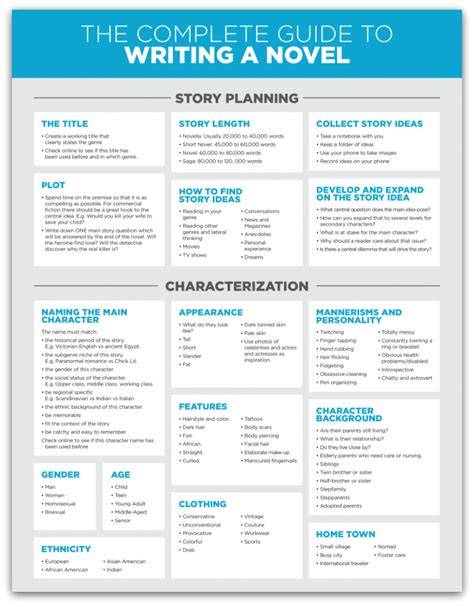 how to write a good novel for beginners