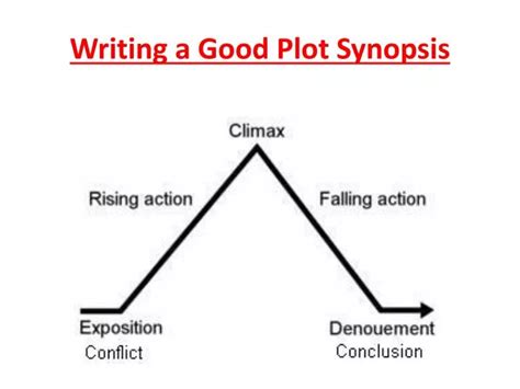 how to write a good plot synopsis