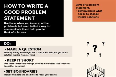 how to write a good problem statement example
