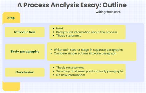 how to write a good process analysis essay