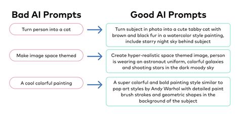 how to write a good prompt for generative ai